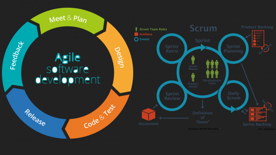 scrum-vs-agile-development
