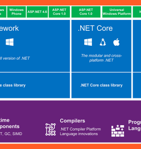 .Net Framework vs .Net Core